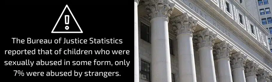 Are Strangers Usually the Offenders in These Cases?