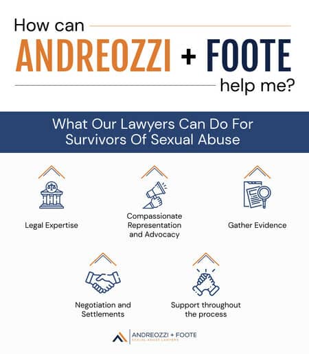 Andreozzi + Foote can help you