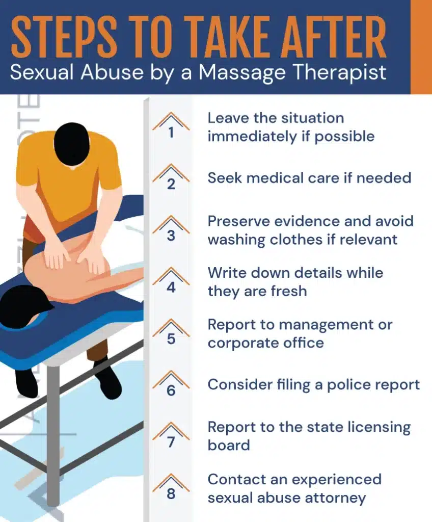Steps-to-take-After-Sexual-abuse-by-a-Massage-Therapist- infographic